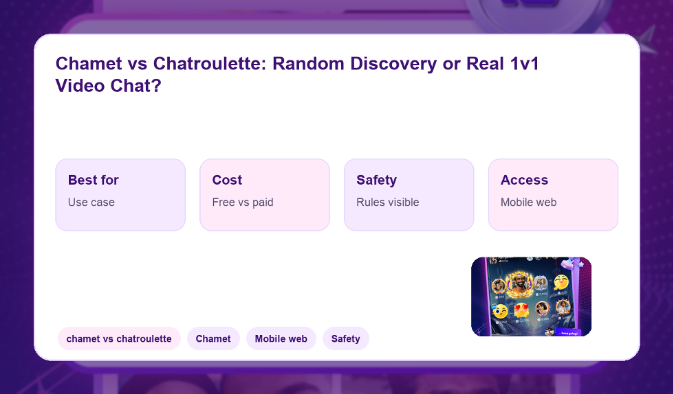 Chamet vs Chatroulette: Random Chat Compared cover image