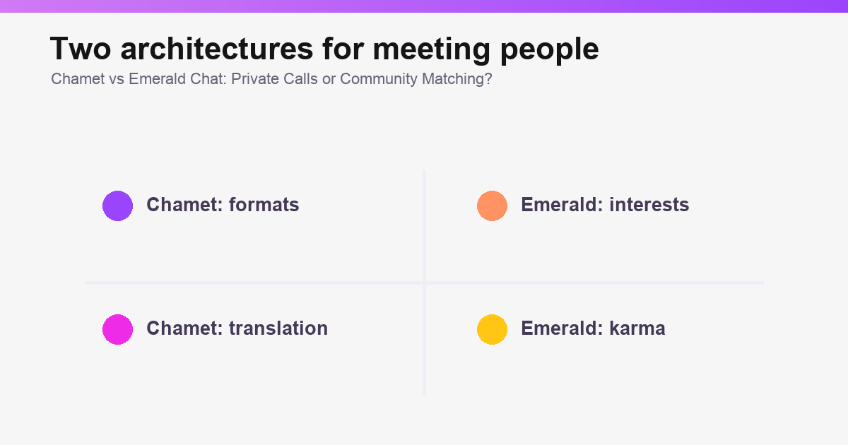 Decision map comparing Chamet and Emerald Chat for video chat users illustration 2 of 3.